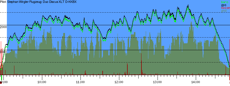 Barometer